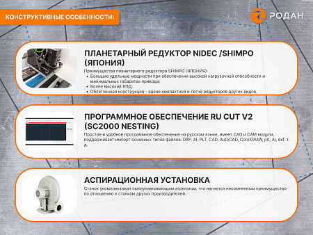 MetalTec 1530B (1500W) оптоволоконный лазерный станок для резки металла