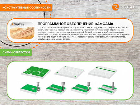 Фрезерно-гравировальный станок с ЧПУ WoodTec CH-2030