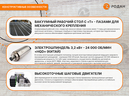 Фрезерно-гравировальный станок с ЧПУ WoodTec CH 2030L
