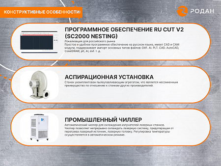 Оптоволоконный лазерный станок для резки металла MetalTec 1530B (2000W)
