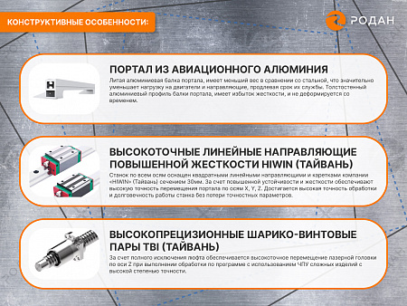 Оптоволоконный лазерный станок для резки металла MetalTec 1530 F (1500W)